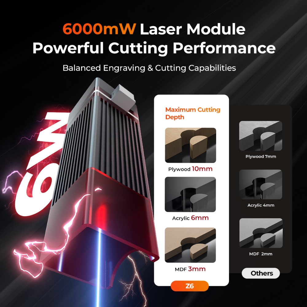 ELIDOR Z6 6W 레이저 조각 및 절단기 CNC  - Industrial Laser Blasting 리뷰 및 가격